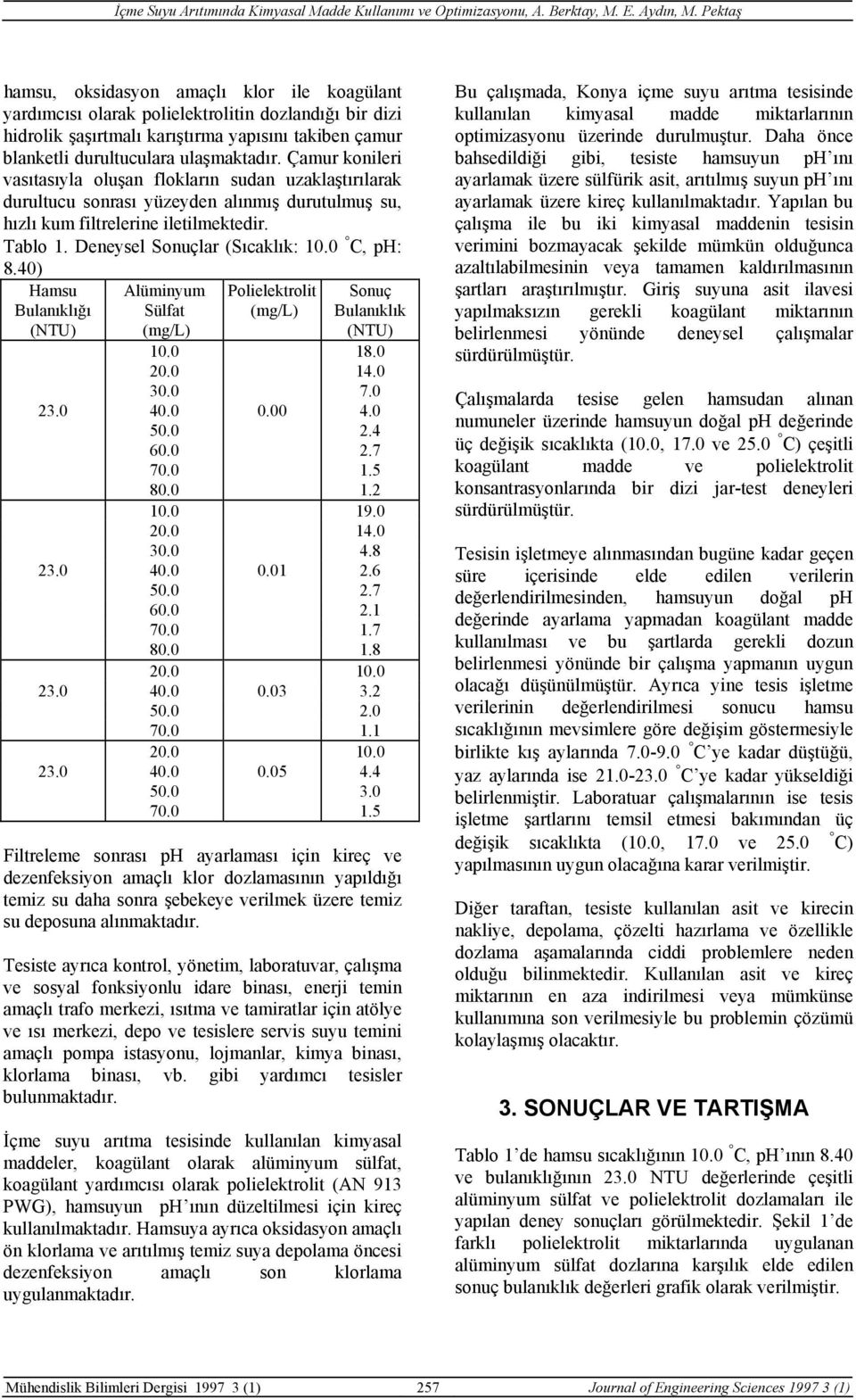 0 C, ph: 8.40) Hamsu Bulanıklığı Alüminyum Sülfat Polielektrolit Sonuç Bulanıklık 10.0 18.0 20.0 14.0 30.0 7.0 23.0 40.0 0.00 4.0 50.0 2.4 60.0 2.7 70.0 1.5 80.0 1.2 10.0 19.0 20.0 14.0 30.0 4.8 23.