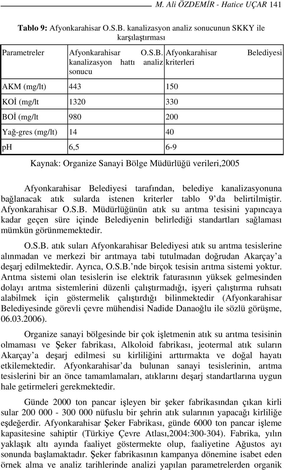 kanalizasyon hattı analiz sonucu AKM (mg/lt) 443 150 KOİ (mg/lt 1320 330 BOİ (mg/lt 980 200 Yağ-gres (mg/lt) 14 40 ph 6,5 6-9 Afyonkarahisar kriterleri Kaynak: Organize Sanayi Bölge Müdürlüğü