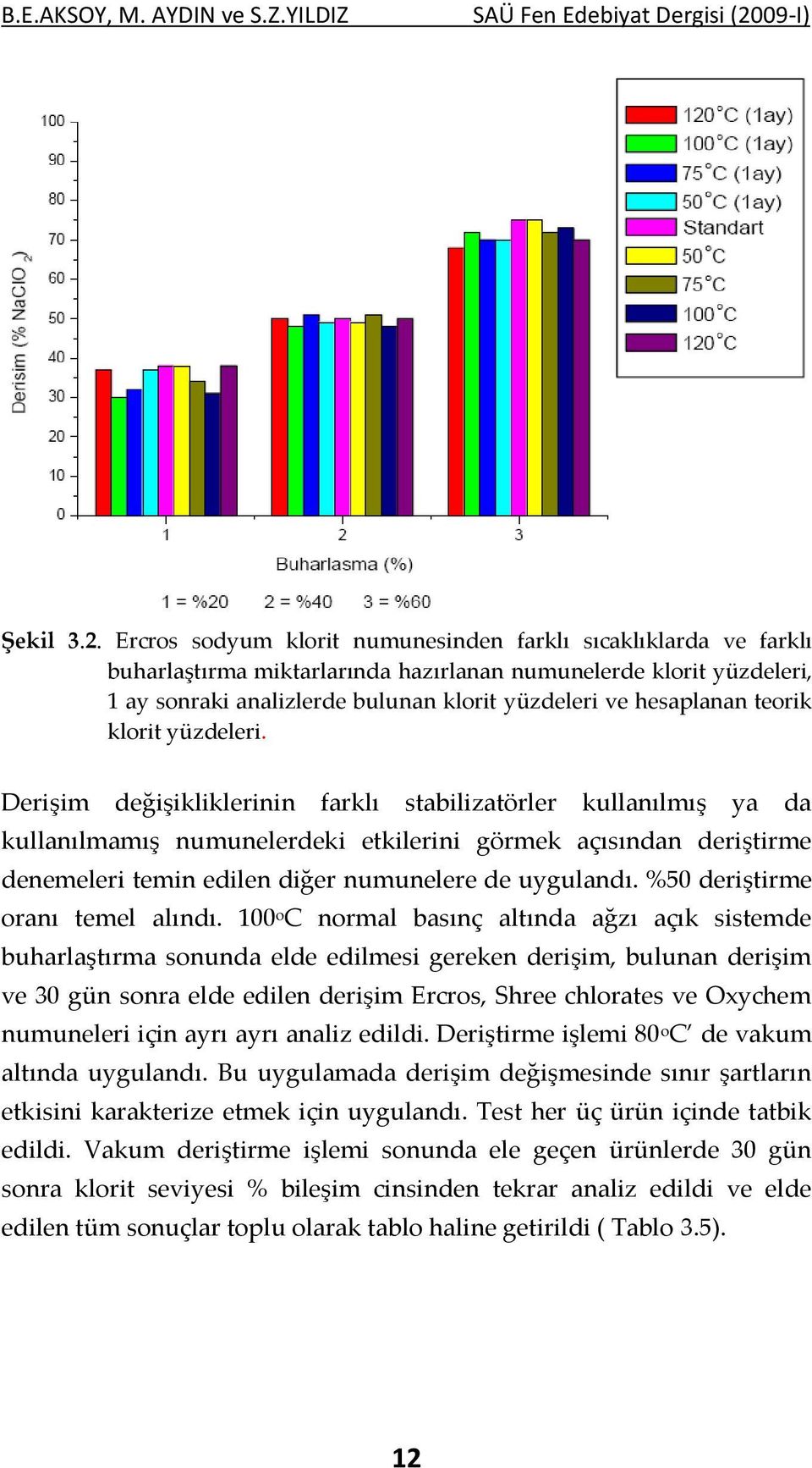 Ercros sodyum klorit numunesinden farklı sıcaklıklarda ve farklı buharlaştırma miktarlarında hazırlanan numunelerde klorit yüzdeleri, 1 ay sonraki analizlerde bulunan klorit yüzdeleri ve hesaplanan