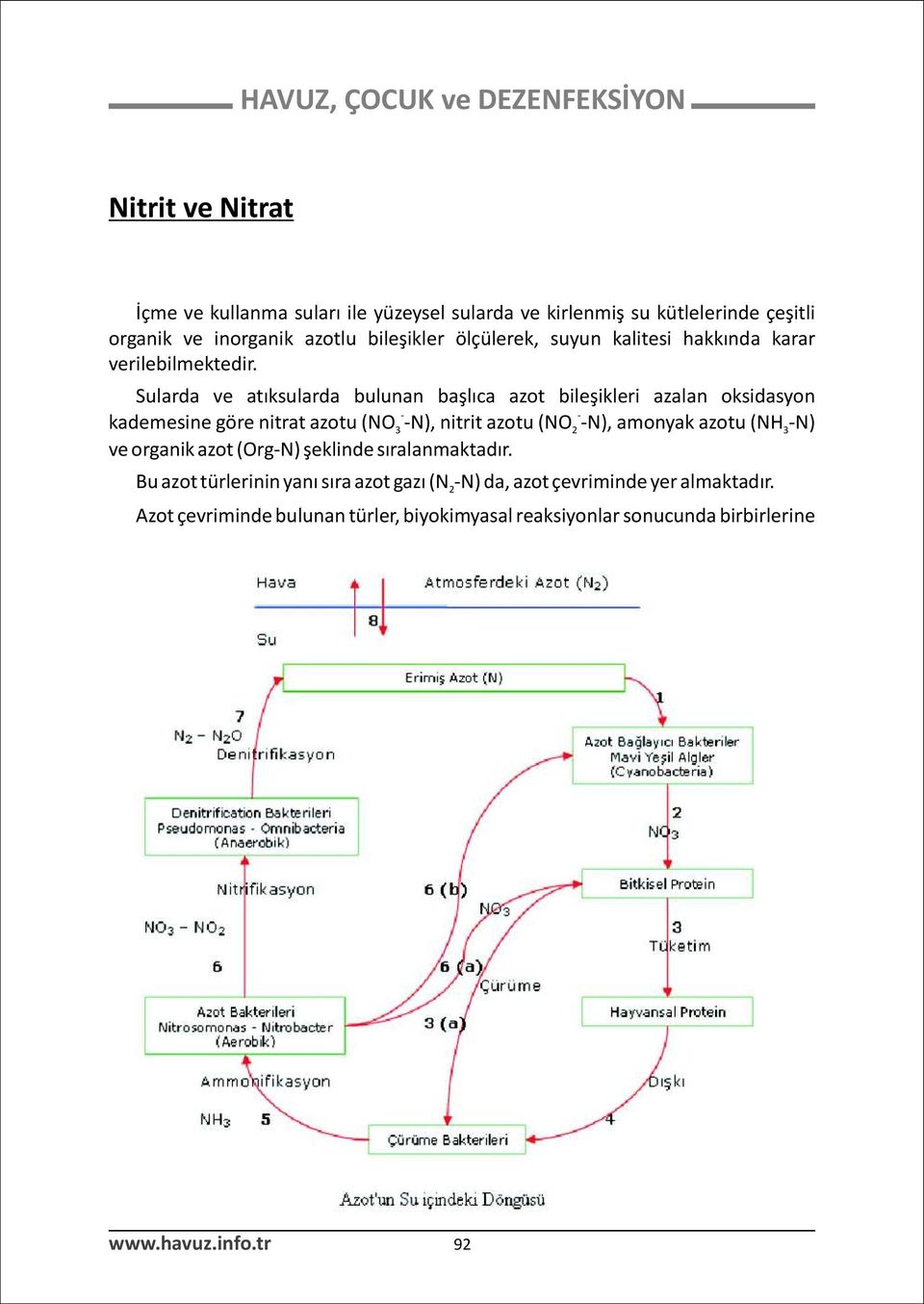 Sularda ve atýksularda bulunan baþlýca azot bileþikleri azalan oksidasyon - - kademesine göre nitrat azotu (NO3 -N), nitrit azotu (NO2 -N),