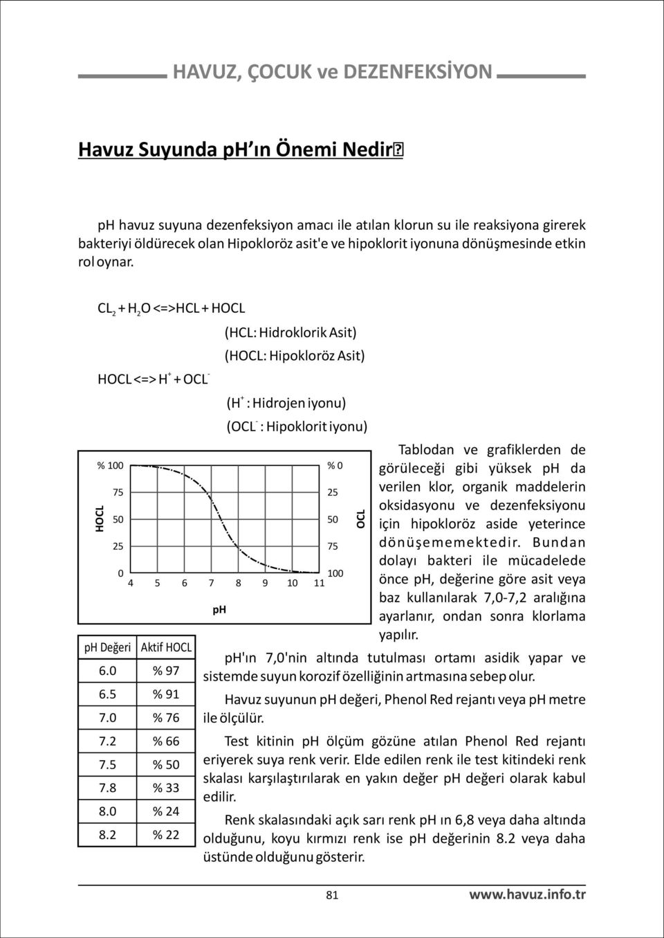 CL + H O <=>HCL + HOCL 2 2 + - HOCL <=> H + OCL HOCL (HCL: Hidroklorik Asit) (HOCL: Hipokloröz Asit) + (H : Hidrojen iyonu) - (OCL : Hipoklorit iyonu) % 100 % 0 ph Deðeri 75 25 50 50 25 75 0 4 5