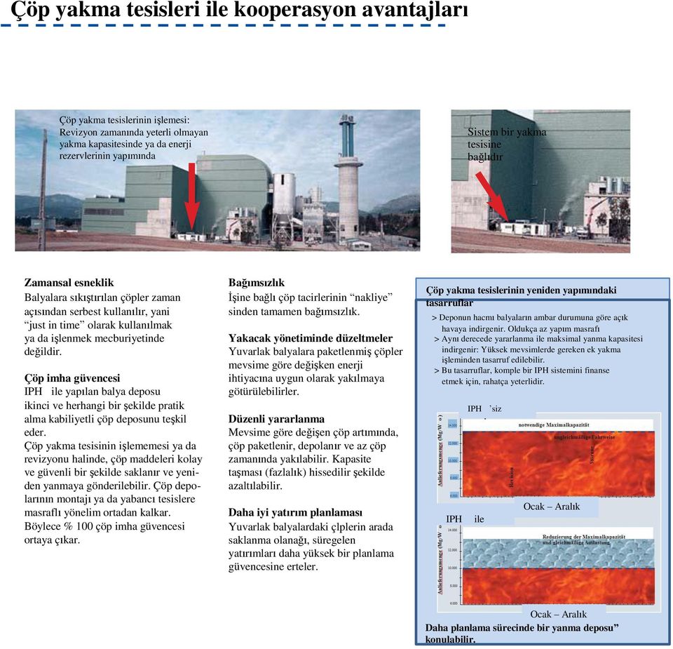 Çöp imha güvencesi IPH ile yapılan balya deposu ikinci ve herhangi bir şekilde pratik alma kabiliyetli çöp deposunu teşkil eder.