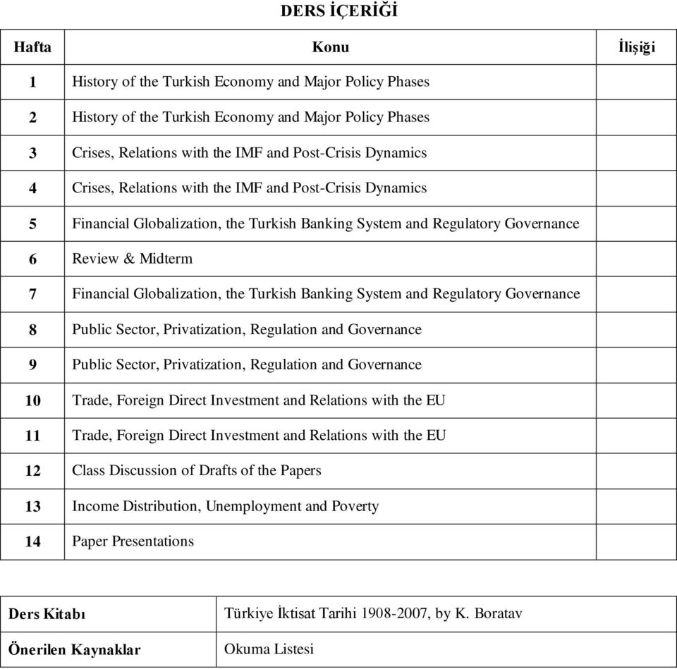 Turkish Banking System and Regulatory Governance 8 Public Sector, Privatization, Regulation and Governance 9 Public Sector, Privatization, Regulation and Governance 10 Trade, Foreign Direct