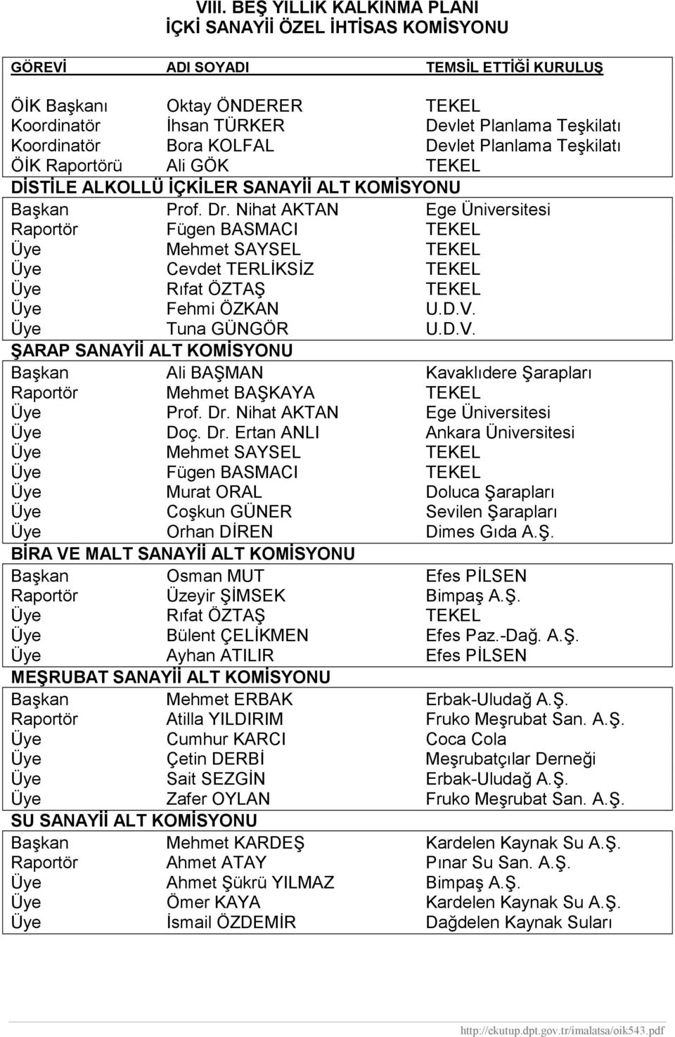 Nihat AKTAN Ege Üniversitesi Raportör Fügen BASMACI TEKEL Üye Mehmet SAYSEL TEKEL Üye Cevdet TERLİKSİZ TEKEL Üye Rõfat ÖZTAŞ TEKEL Üye Fehmi ÖZKAN U.D.V.