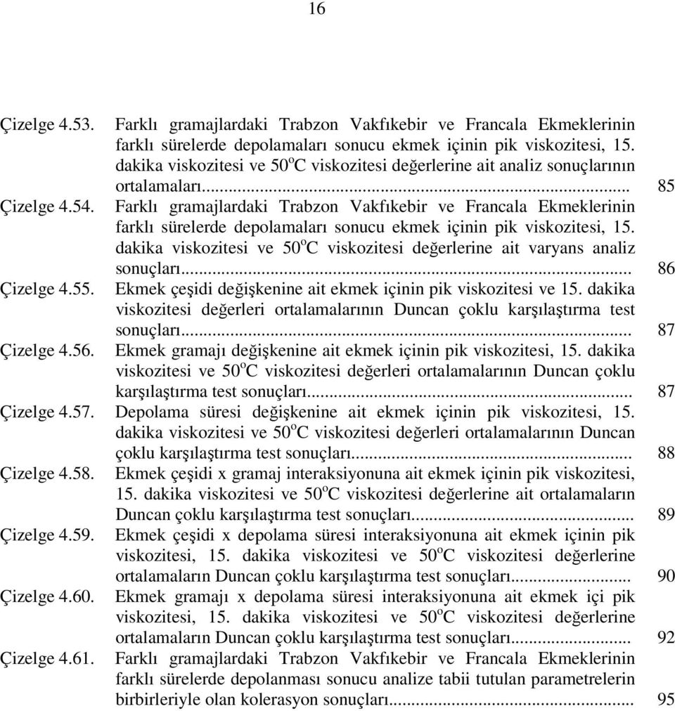 .. 85 Farklı gramajlardaki Trabzon Vakfıkebir ve Francala Ekmeklerinin farklı sürelerde depolamaları sonucu ekmek içinin pik viskozitesi, 15.