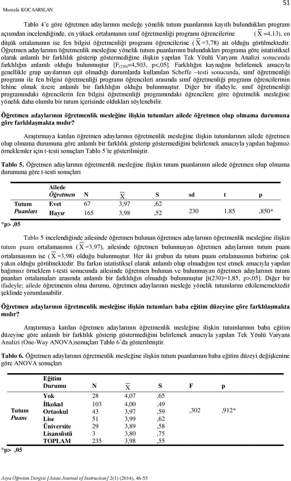 Öğretmen adaylarının öğretmenlik mesleğine yönelik tutum puanlarının bulundukları programa göre istatistiksel olarak anlamlı bir arklılık gösterip göstermediğine ilişkin yapılan Tek Yönlü Varyans