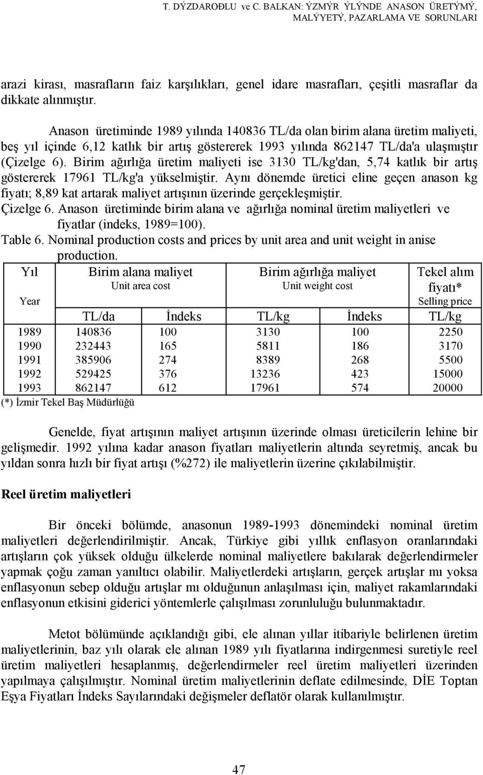 Birim ağırlığa üretim maliyeti ise 3130 TL/kg'dan, 5,74 katlık bir artış göstererek 17961 TL/kg'a yükselmiştir.