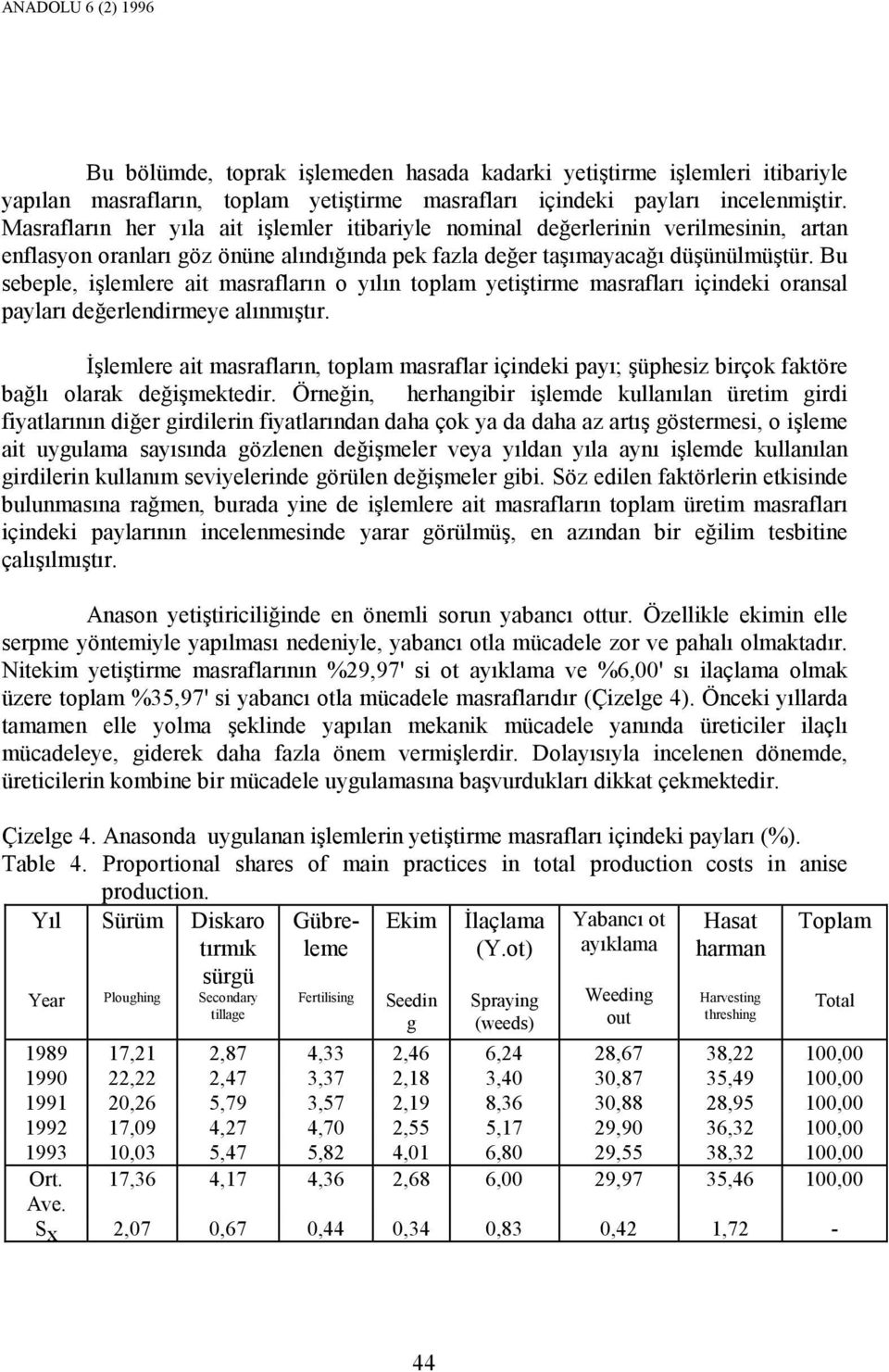 Bu sebeple, işlemlere ait masrafların o yılın toplam yetiştirme masrafları içindeki oransal payları değerlendirmeye alınmıştır.