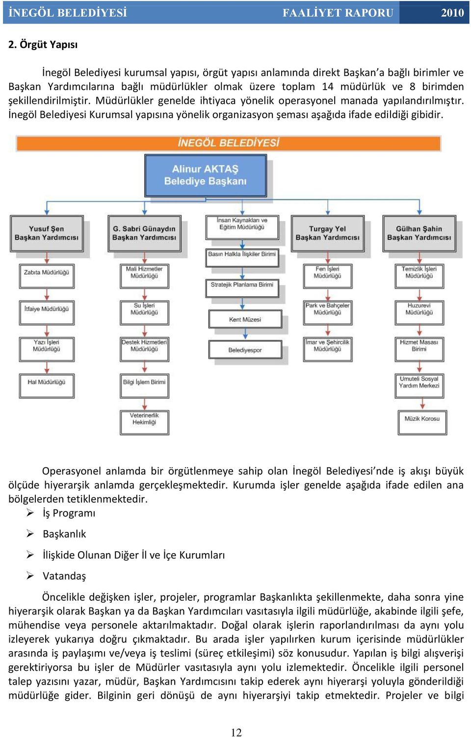 Operasyonel anlamda bir örgütlenmeye sahip olan İnegöl Belediyesi nde iş akışı büyük ölçüde hiyerarşik anlamda gerçekleşmektedir.