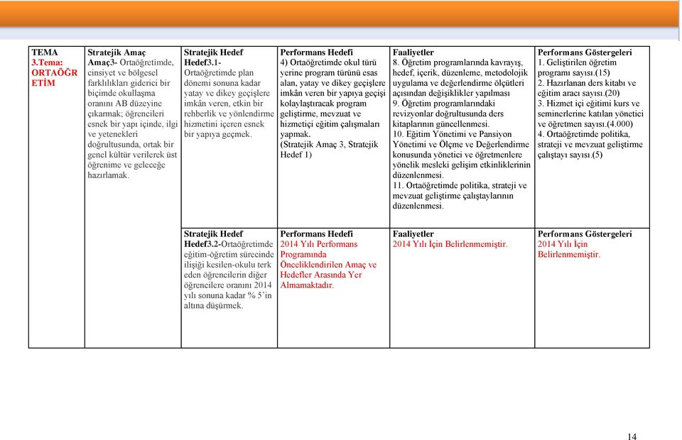 yetenekleri doğrultusunda, ortak bir genel kültür verilerek üst öğrenime ve geleceğe hazırlamak. Stratejik Hedef Hedef3.