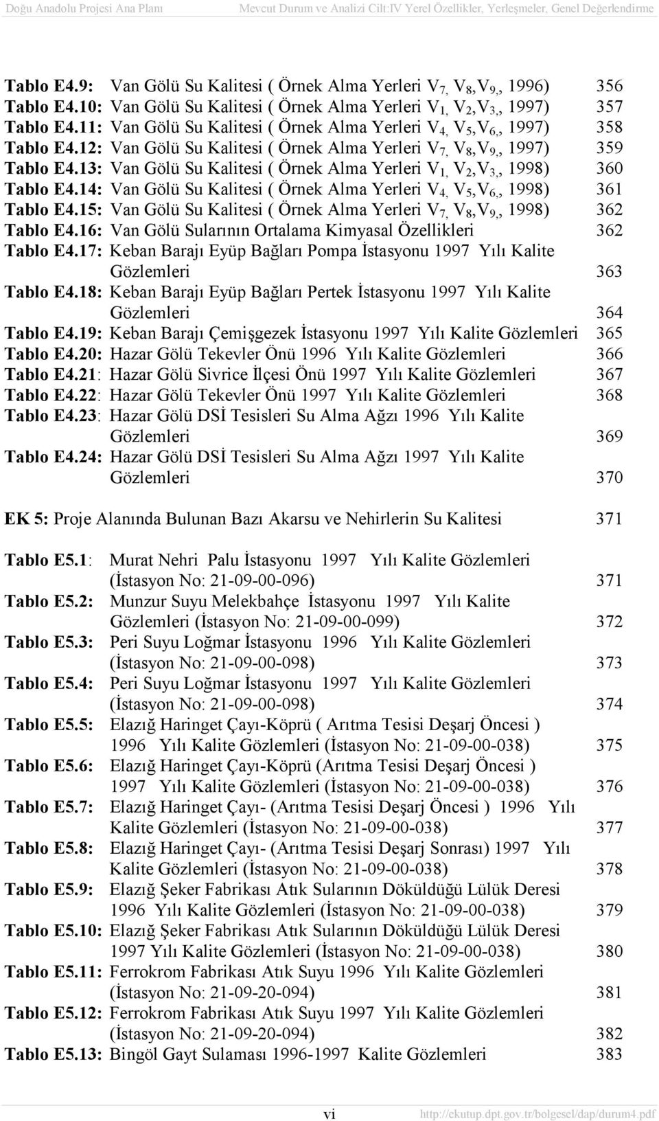 13: Van Gölü Su Kalitesi ( Örnek Alma Yerleri V 1, V 2,V 3,, 1998) 360 Tablo E4.14: Van Gölü Su Kalitesi ( Örnek Alma Yerleri V 4, V 5,V 6,, 1998) 361 Tablo E4.