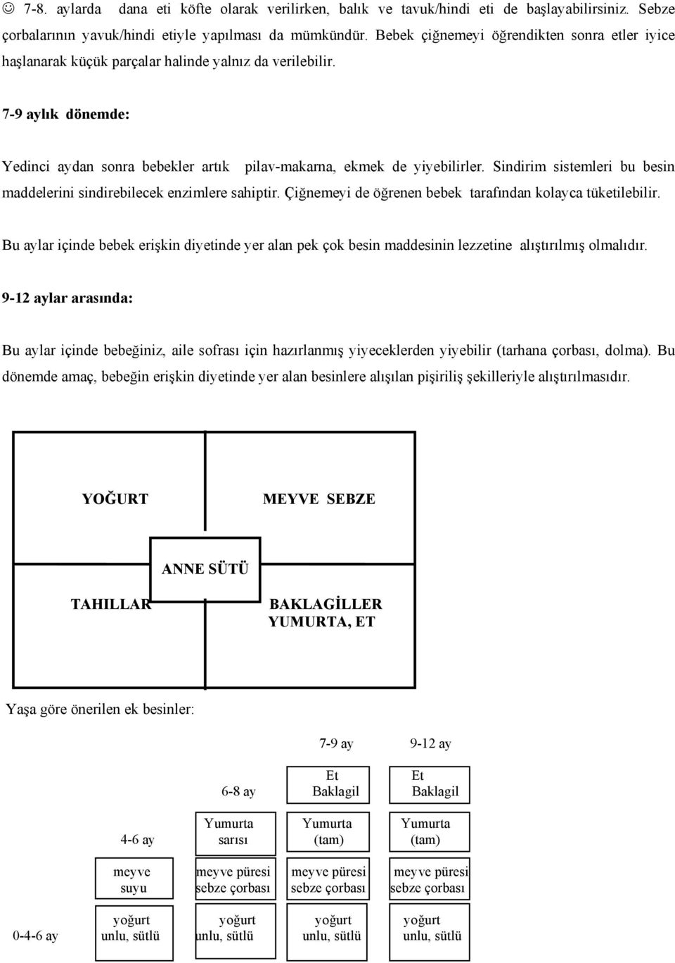 Sindirim sistemleri bu besin maddelerini sindirebilecek enzimlere sahiptir. Çiğnemeyi de öğrenen bebek tarafından kolayca tüketilebilir.