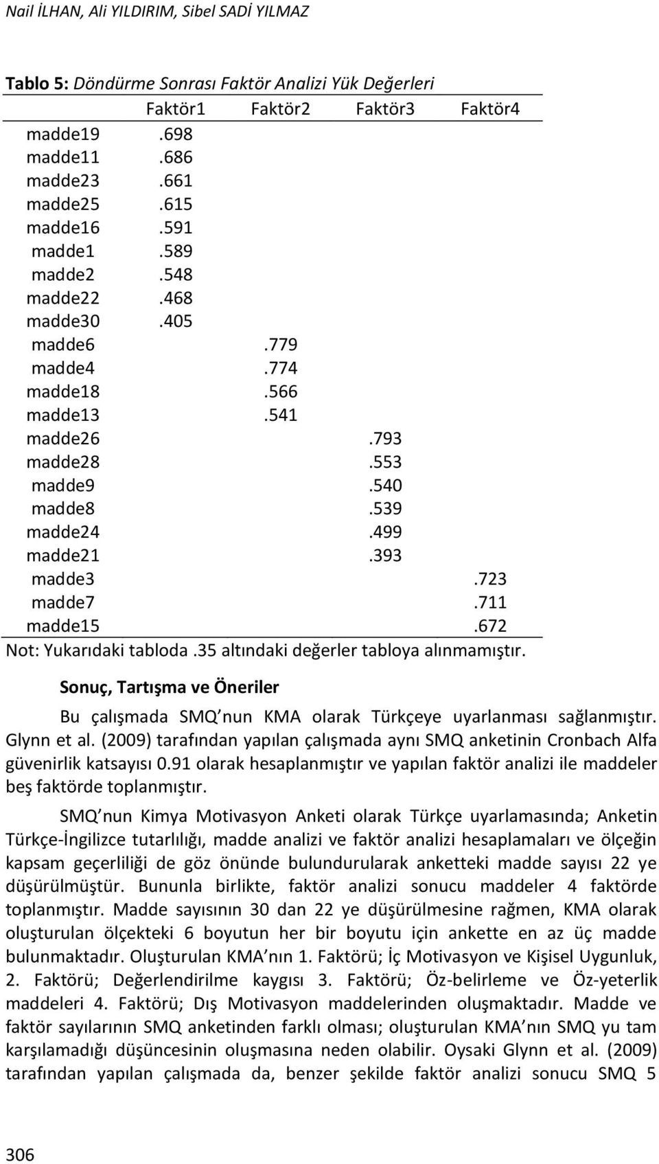 672 Not: Yukarıdaki tabloda.35 altındaki değerler tabloya alınmamıştır. Sonuç, Tartışma ve Öneriler Bu çalışmada SMQ nun KMA olarak Türkçeye uyarlanması sağlanmıştır. Glynn et al.