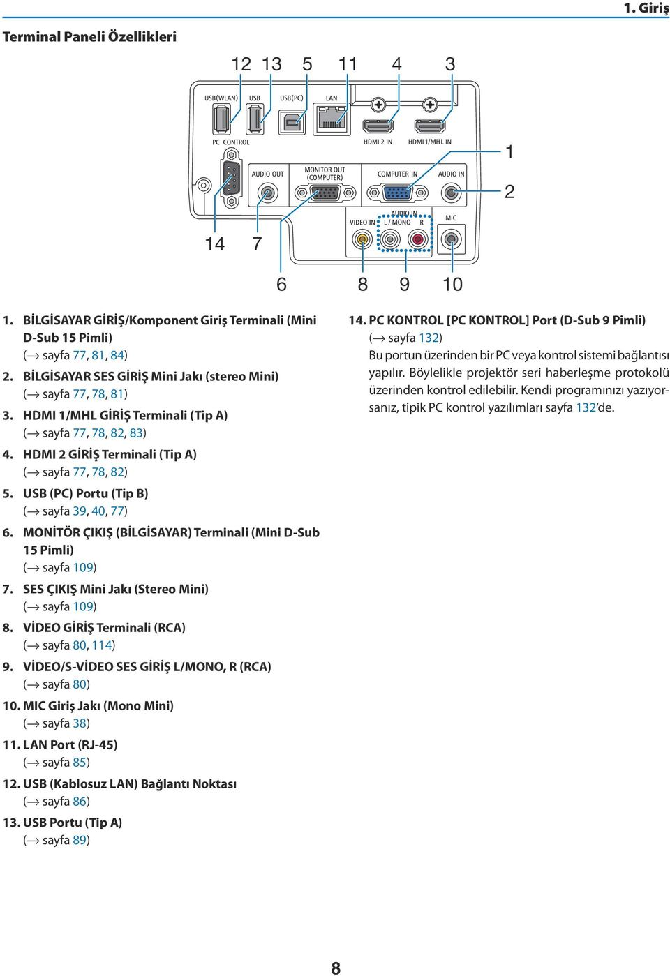 USB (PC) Portu (Tip B) ( sayfa 39, 40, 77) 6. MONİTÖR ÇIKIŞ (BİLGİSAYAR) Terminali (Mini D-Sub 15 Pimli) ( sayfa 109) 7. SES ÇIKIŞ Mini Jakı (Stereo Mini) ( sayfa 109) 8.