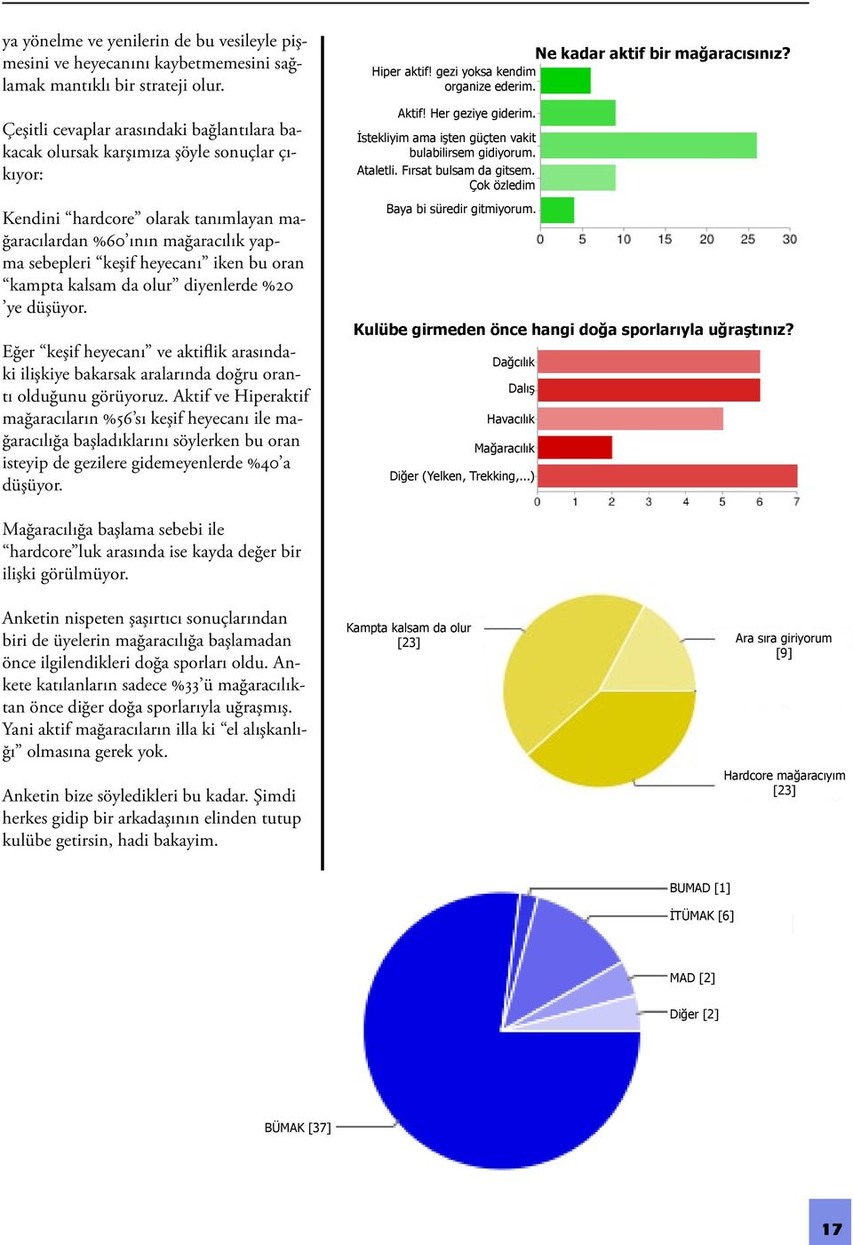 bu oran kampta kalsam da olur diyenlerde %20 ye düşüyor. Eğer keşif heyecanı ve aktiflik arasındaki ilişkiye bakarsak aralarında doğru orantı olduğunu görüyoruz.