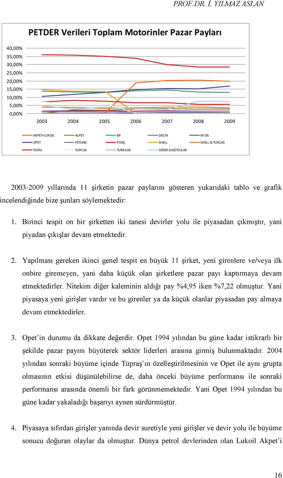 Birinci tespit on bir Ģirketten iki tanesi devirler yolu ile piyasadan çıkmıģtır, yani piyadan çıkıģlar devam etmektedir. 2.