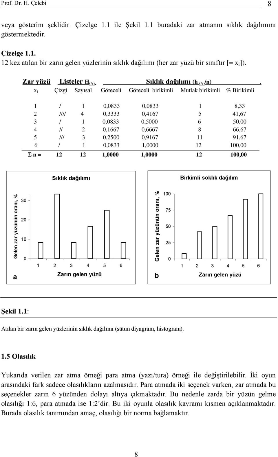 x i Çizgi Sayısal Göreceli Göreceli birikimli Mutlak birikimli % Birikimli 1 / 1 0,0833 0,0833 1 8,33 //// 4 0,3333 0,4167 5 41,67 3 / 1 0,0833 0,5000 6 50,00 4 // 0,1667 0,6667 8 66,67 5 /// 3 0,500