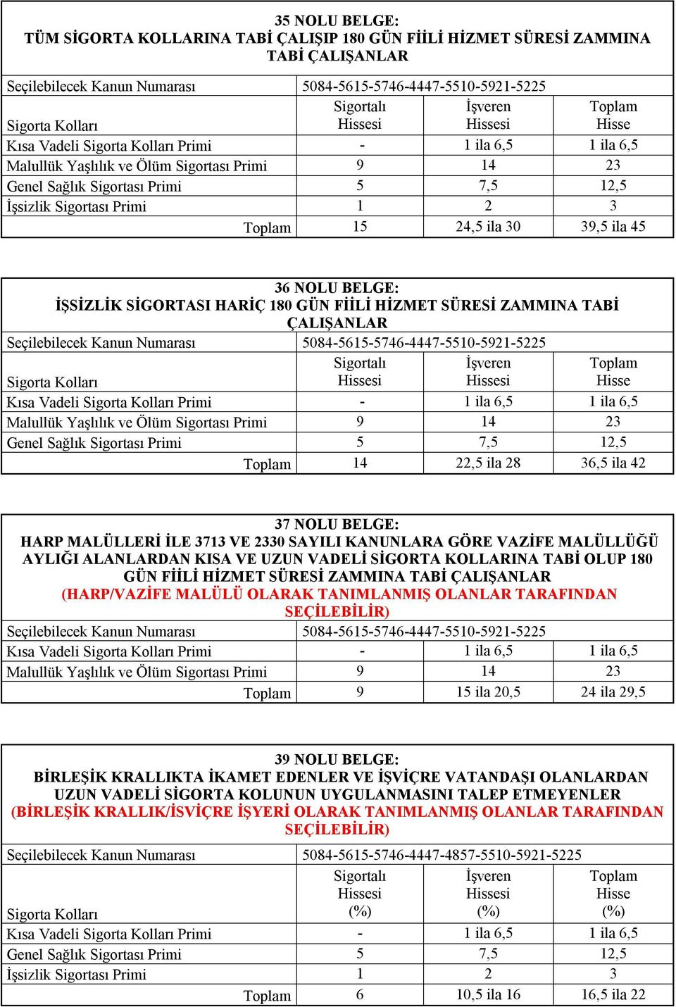 Ölüm Sigortası Primi 9 14 23 14 22,5 ila 28 36,5 ila 42 37 NOLU BELGE: AYLIĞI ALANLARDAN KISA VE UZUN VADELİ SİGORTA KOLLARINA TABİ OLUP 180 GÜN FİİLİ HİZMET SÜRESİ ZAMMINA TABİ ÇALIŞANLAR