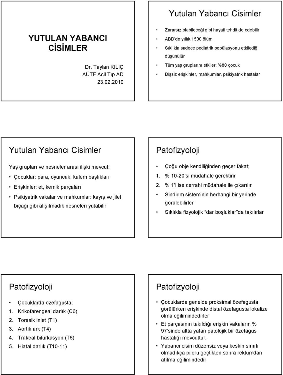 mahkumlar, psikiyatrik hastalar Yutulan Yabancı Cisimler Yaş grupları ve nesneler arası ilişki mevcut; Çocuklar: para, oyuncak, kalem başlıkları Erişkinler: et, kemik parçaları Psikiyatrik vakalar ve