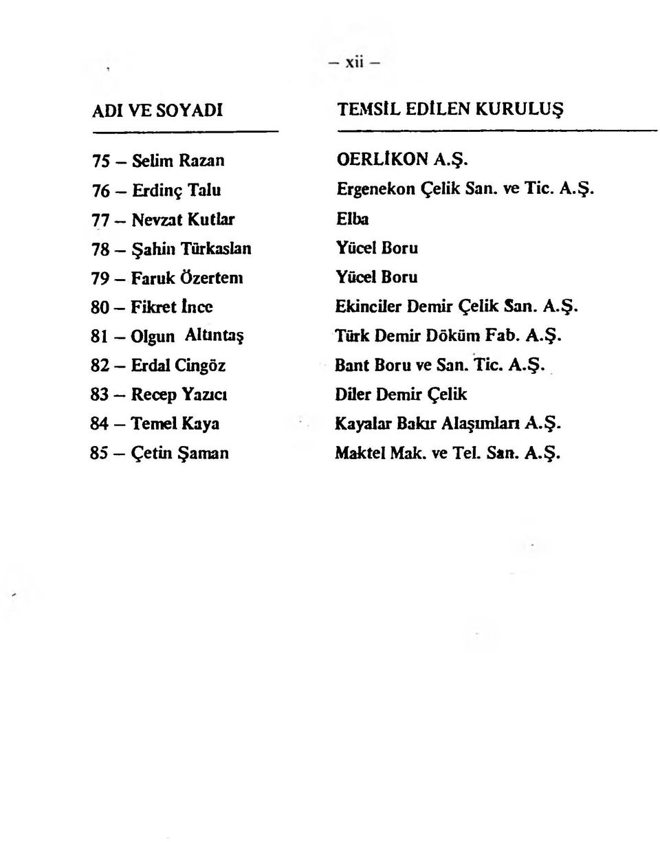 OERLlKON A.Ş. Ergenekon Çelik San. ve Tic. A.Ş. Elba Yücel Boru Yücel Boru Ekinciler Demir Çelik San. A.Ş. Türk Demir Döküm Fab.