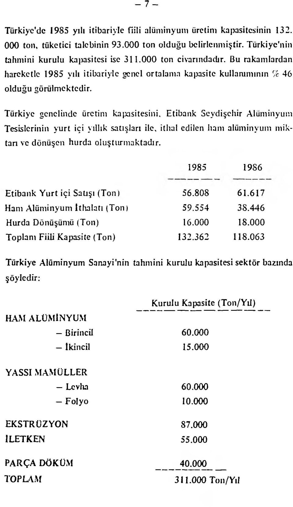 Türkiye genelinde üretim kapasitesini, Etibank Seydişehir Alüminyum Tesislerinin yurt içi yıllık satışları ile, ithal edilen ham alüminyum miktarı ve dönüşen hurda oluşturmaktadır.