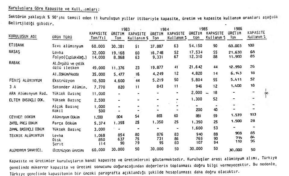 alüminyum 60.000 30.381 51 37.887 63 54.150 90 60.003 100 NASAŞ RABAK Levha Folyo(Çıplak+Ce3.) 32.000 14.000 19.168 8.363 60 63 16.748 9.331 52 67 17.534 12.310 55 38 21.630 11.900 Al.