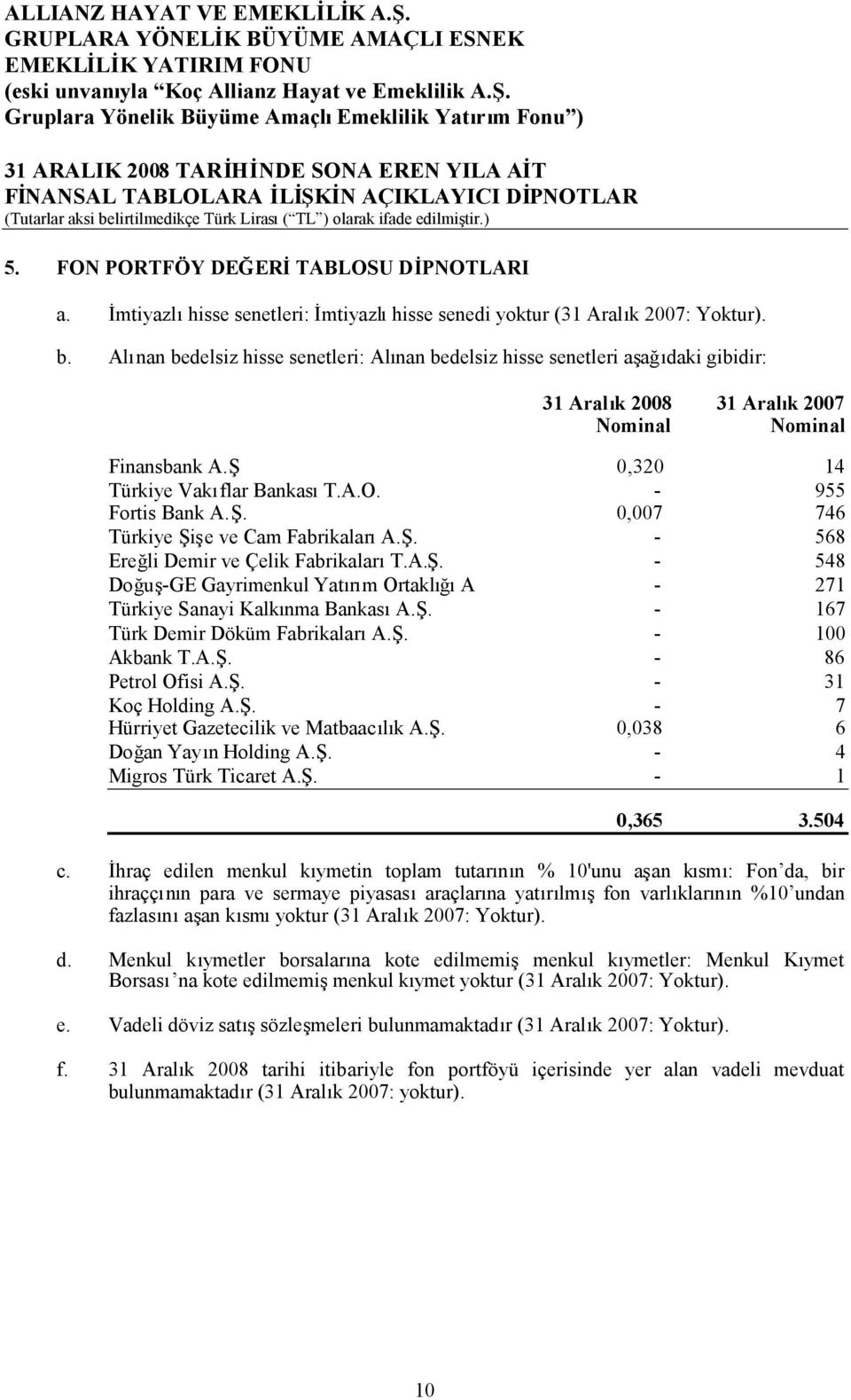 Alınan bedelsiz hisse senetleri: Alınan bedelsiz hisse senetleri aşağıdaki gibidir: 31 Aralık 2008 31 Aralık 2007 Nominal Nominal Finansbank A.Ş 0,320 14 Türkiye Vakıflar BankasıT.A.O.