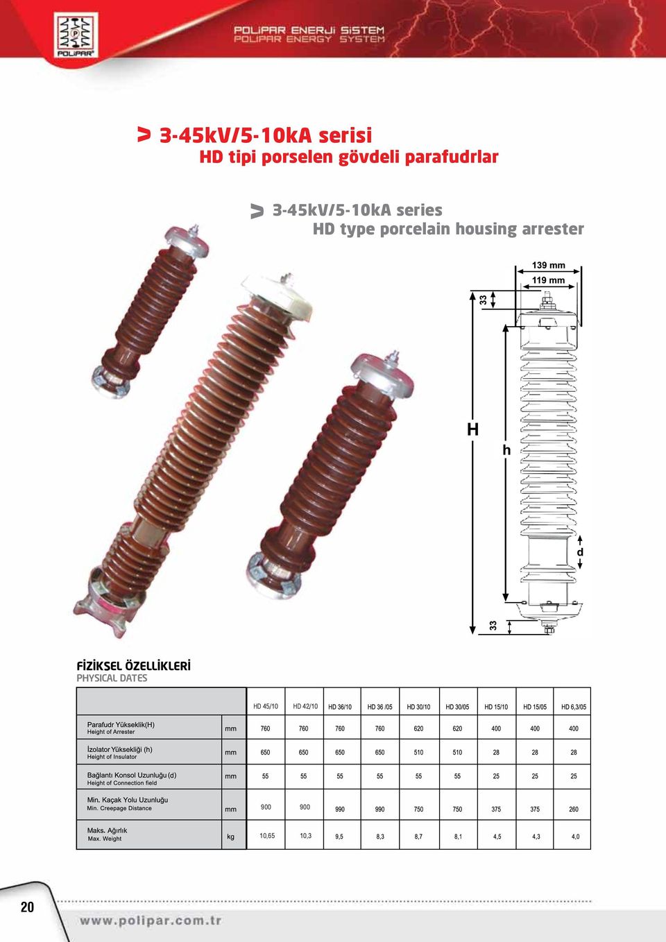 porcelain housing arrester FİZİKSE ÖZEİKERİ