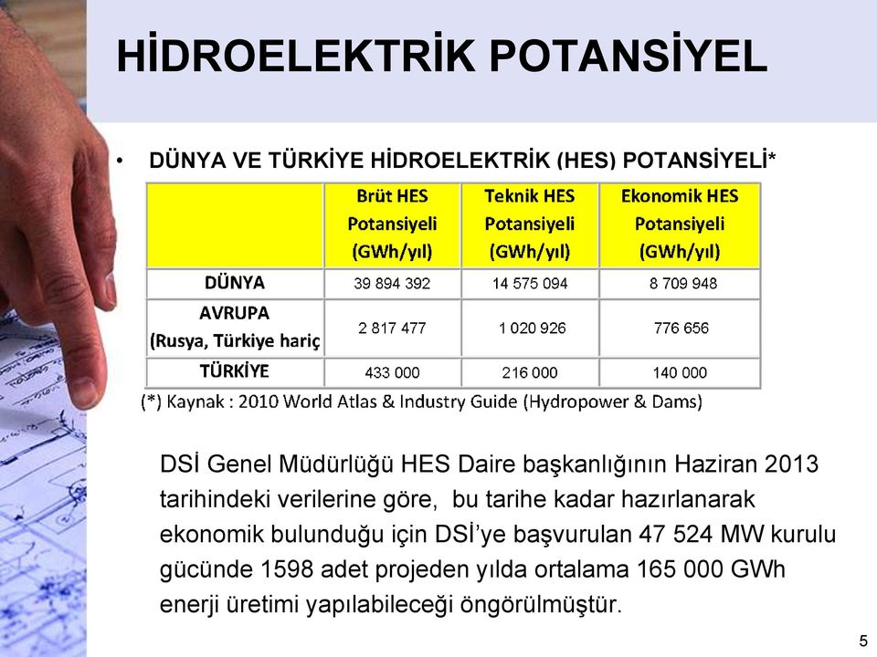 kadar hazırlanarak ekonomik bulunduğu için DSİ ye başvurulan 47 524 MW kurulu gücünde