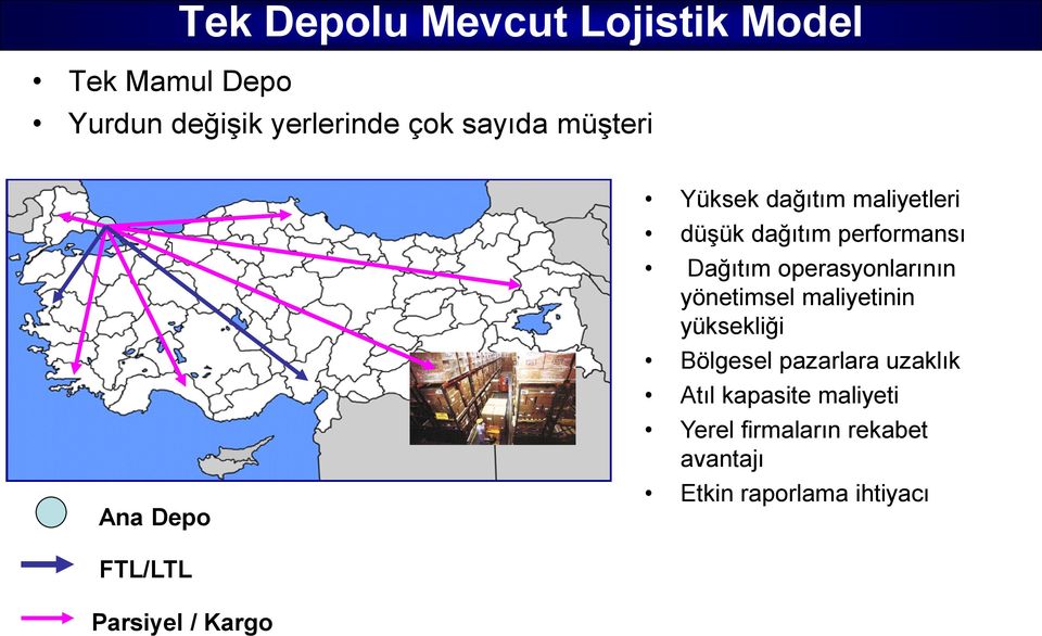 performansı Dağıtım operasyonlarının yönetimsel maliyetinin yüksekliği Bölgesel