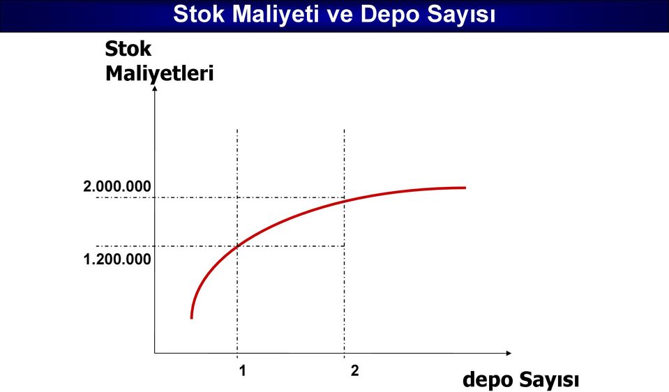 Depo Sayısı 2.000.