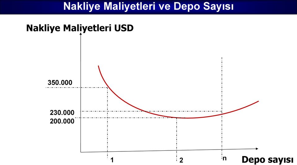 Maliyetleri USD 350.