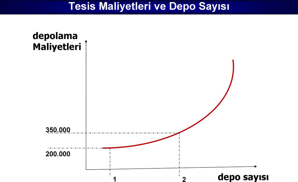 Maliyetleri 350.