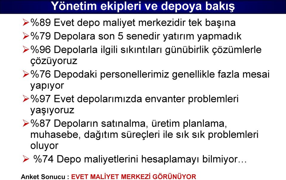 yapıyor %97 Evet depolarımızda envanter problemleri yaşıyoruz %87 Depoların satınalma, üretim planlama, muhasebe, dağıtım