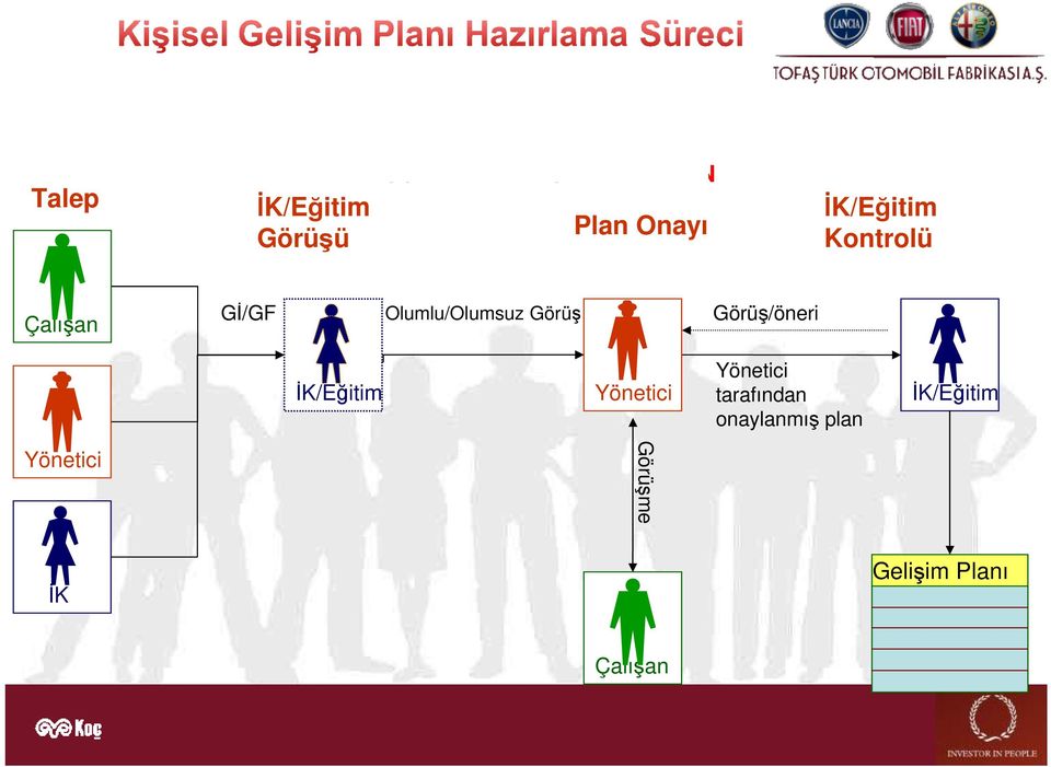 Görüş Görüş/öneri İK/Eğitim Yönetici Yönetici tarafından