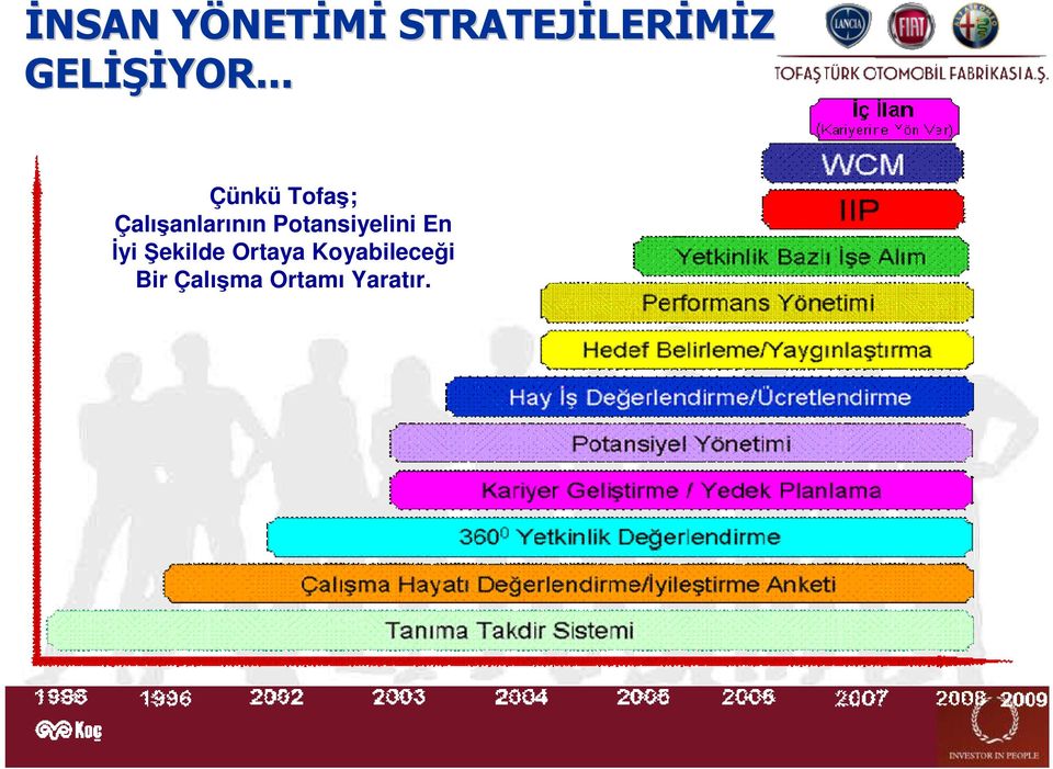 .. Çünkü Tofaş; Çalışanlarının