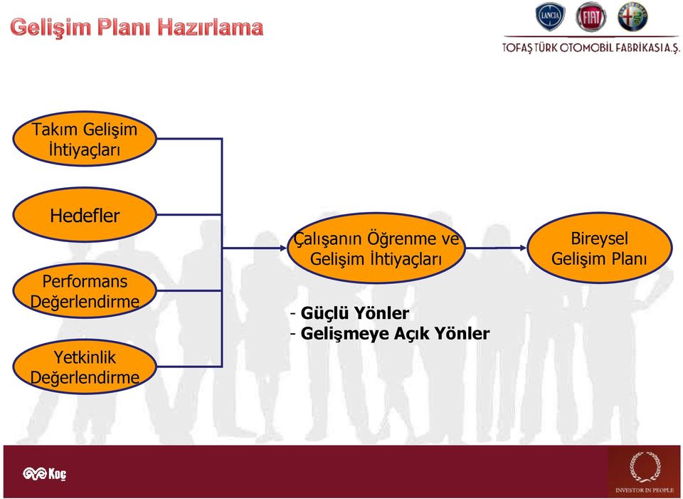 Çalışanın Öğrenme ve Gelişim İhtiyaçları -