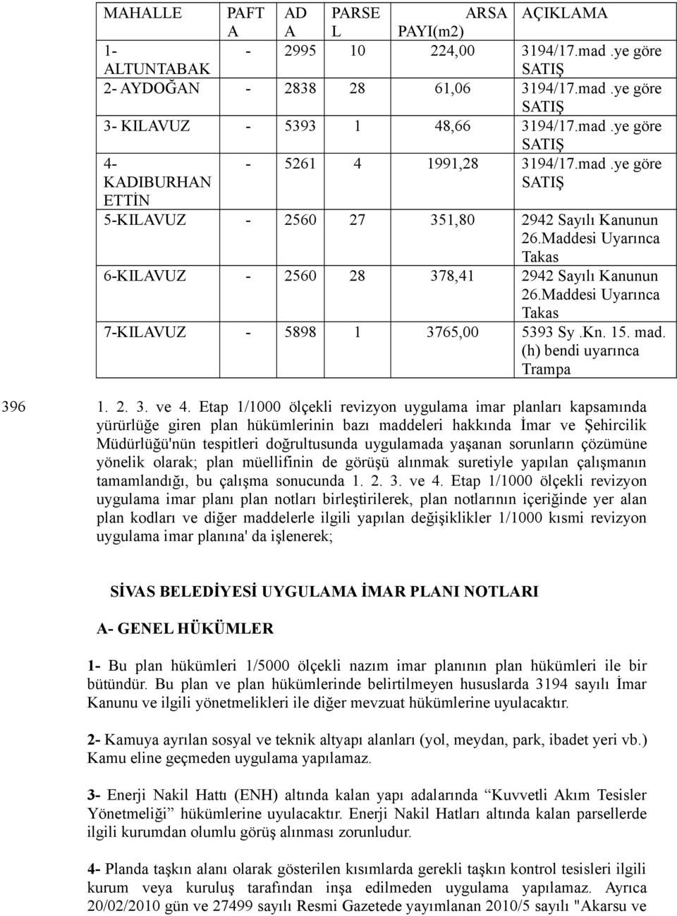 Kn. 15. mad. (h) bendi uyarınca Trampa 396 1. 2. 3. ve 4.