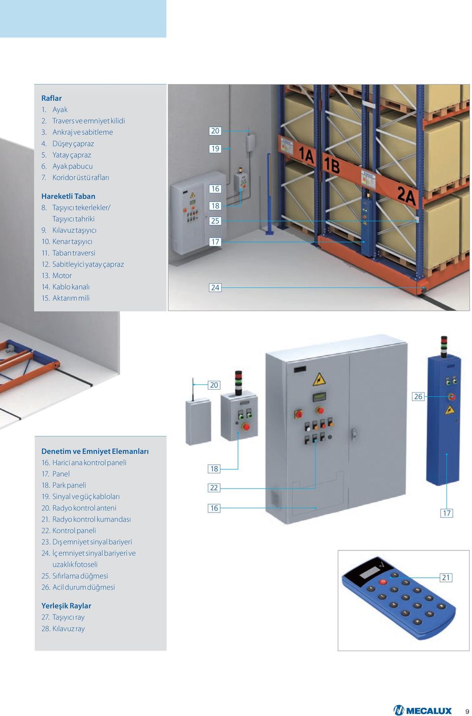 Aktarım mili 20 19 16 18 25 17 24 20 26 Denetim ve Emniyet Elemanları 16. Harici ana kontrol paneli 17. Panel 18. Park paneli 19. Sinyal ve güç kabloları 20. Radyo kontrol anteni 21.