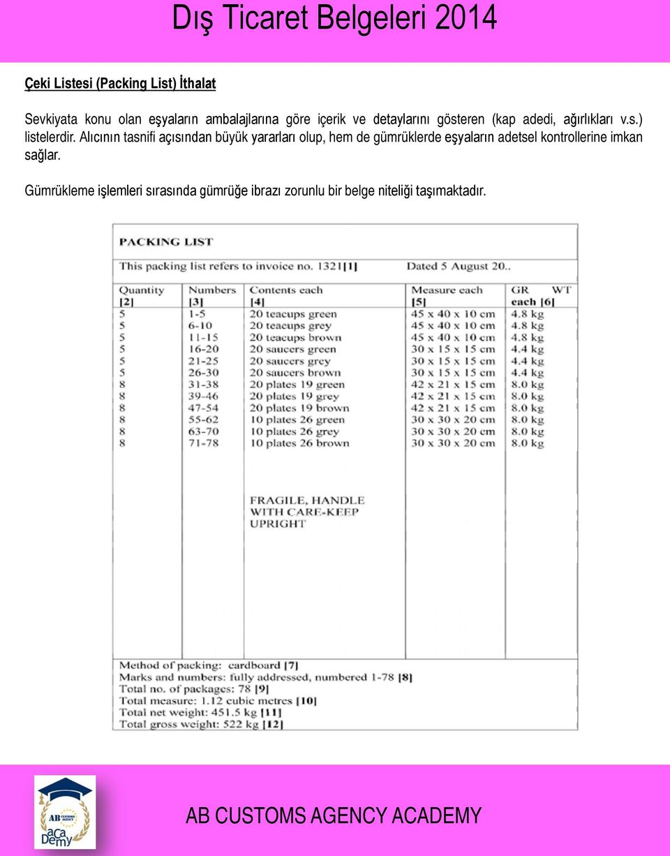 Alıcının tasnifi açısından büyük yararları olup, hem de gümrüklerde eşyaların adetsel