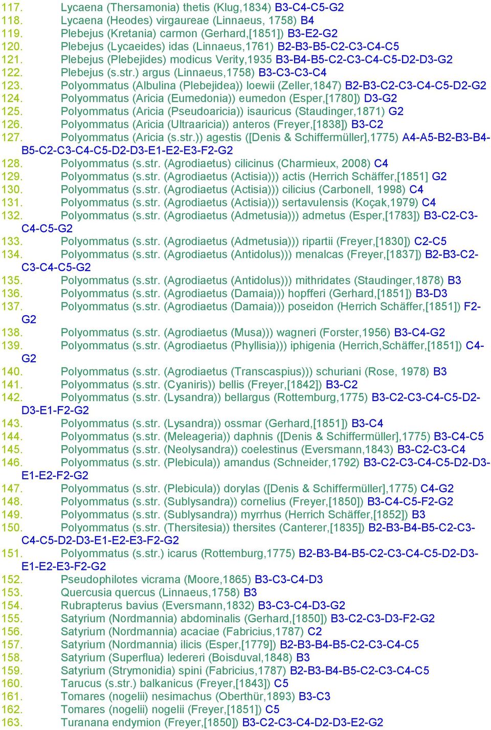 ) argus (Linnaeus,1758) B3-C3-C3-C4 123. Polyommatus (Albulina (Plebejidea)) loewii (Zeller,1847) B2-B3-C2-C3-C4-C5-D2-G2 124. Polyommatus (Aricia (Eumedonia)) eumedon (Esper,[1780]) D3-G2 125.