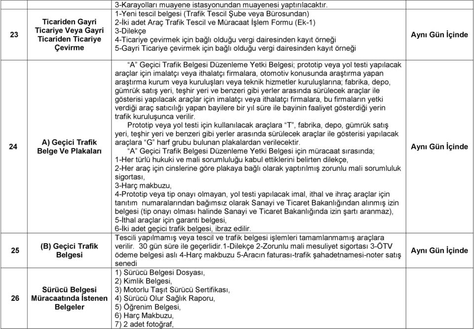 5-Gayri Ticariye çevirmek için bağlı olduğu vergi dairesinden kayıt örneği 24 25 26 A) Geçici Trafik Belge Ve Plakaları (B) Geçici Trafik Belgesi Sürücü Belgesi Müracaatında İstenen Belgeler A Geçici