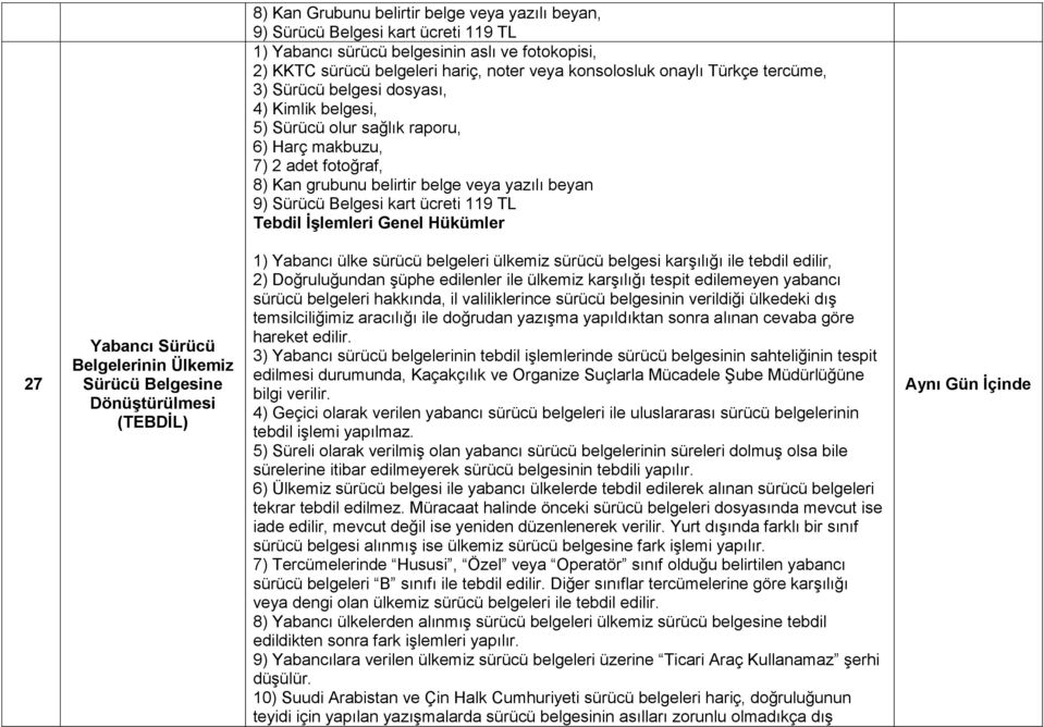 ücreti 119 TL Tebdil İşlemleri Genel Hükümler 27 Yabancı Sürücü Belgelerinin Ülkemiz Sürücü Belgesine Dönüştürülmesi (TEBDİL) 1) Yabancı ülke sürücü belgeleri ülkemiz sürücü belgesi karşılığı ile