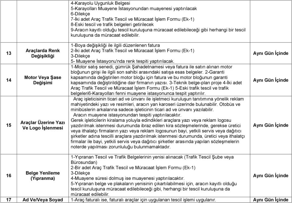 13 14 15 Araçlarda Renk Değişikliği Motor Veya Şase Değişimi Araçlar Üzerine Yazı Ve Logo İşlenmesi 1-Boya değişikliği ile ilgili düzenlenen fatura 2-İki adet Araç Trafik Tescil ve Müracaat İşlem