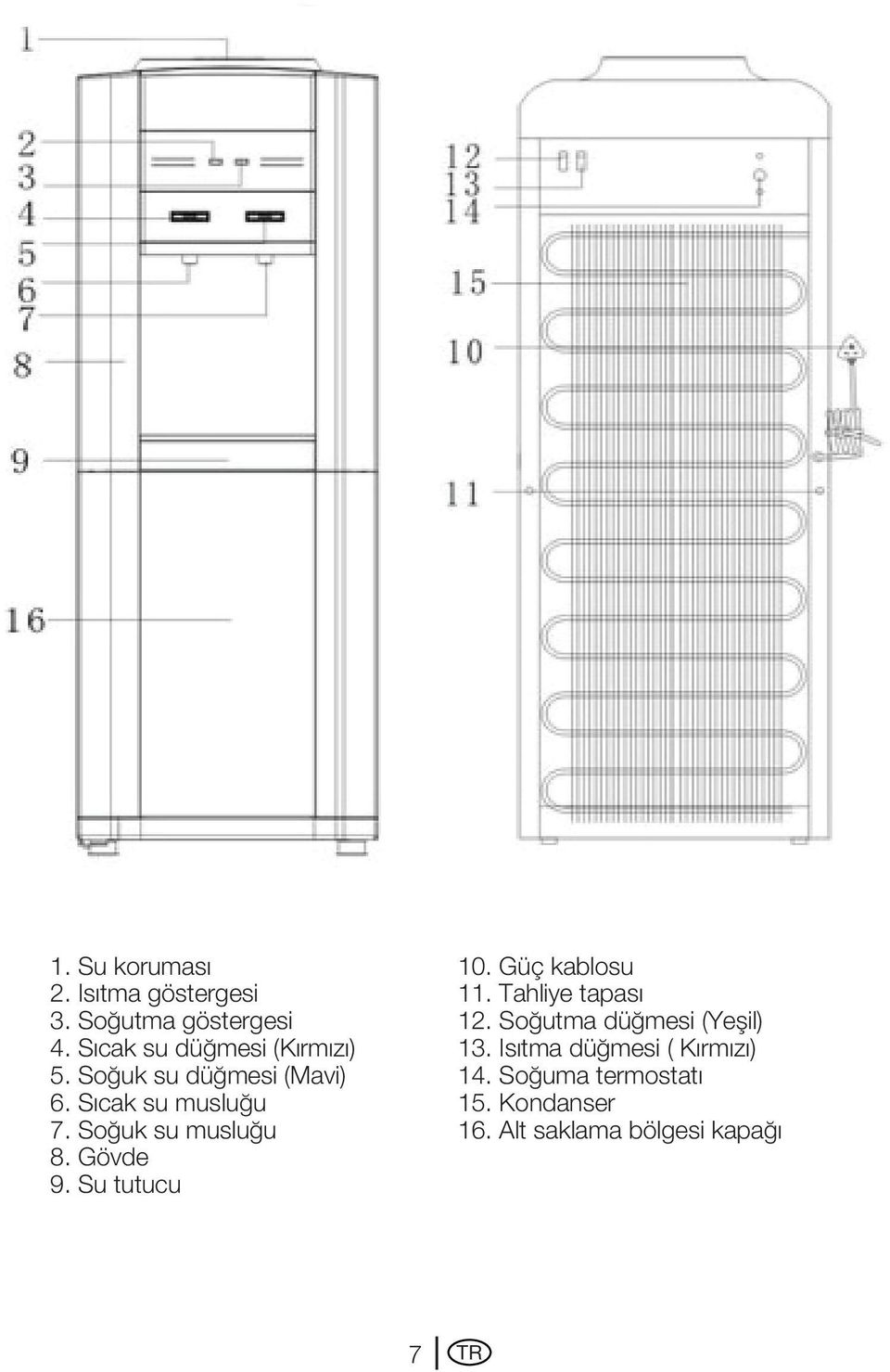 Soğuk su musluğu 8. Gövde 9. Su tutucu 10. Güç kablosu 11. Tahliye tapası 12.