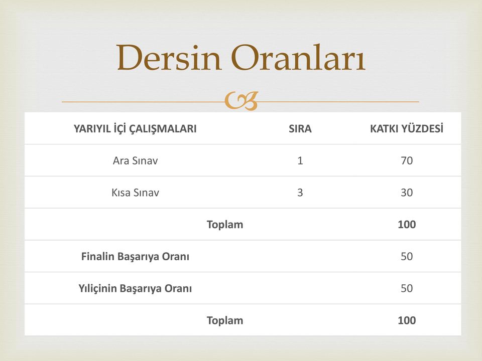 Sınav 3 30 Toplam 100 Finalin Başarıya