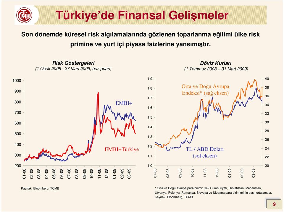 1 Orta ve Doğu Avrupa Endeksi* (sağ eksen) TL / ABD Doları (sol eksen) 4 38 36 34 32 3 28 26 24 22 2 1.