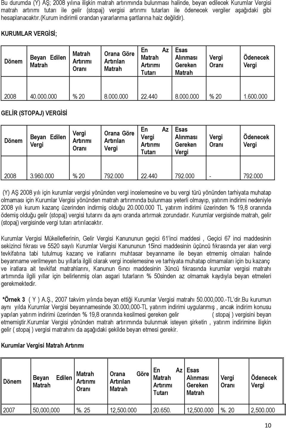 000.000 % 20 8.000.000 22.440 8.000.000 % 20 1.600.000 GELİR (STOPAJ) VERGİSİ Dönem Beyan Edilen Orana Göre Artırılan En Az Esas Alınması Gereken Ödenecek 2008 3.960.000 % 20 792.000 22.440 792.