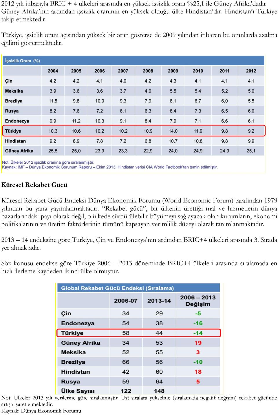 Küresel Rekabet Gücü Küresel Rekabet Gücü Endeksi Dünya Ekonomik Forumu (World Economic Forum) tarafından 1979 yılından bu yana yayımlanmaktadır.