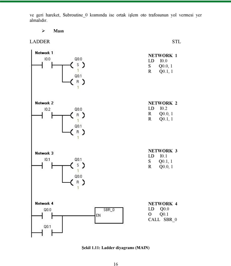 1, 1 NETWORK 2 LD I0.2 R Q0.0, 1 R Q0.1, 1 NETWORK 3 LD I0.1 S Q0.1, 1 R Q0.